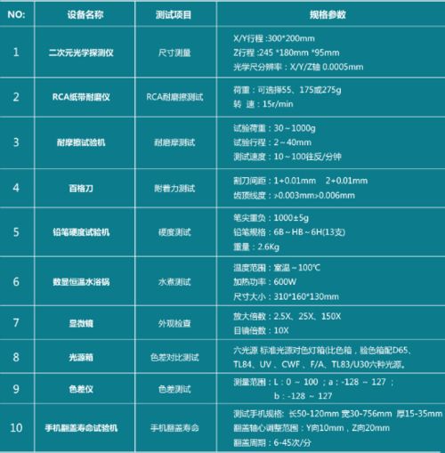 沃特沃德集團檢測認證中心 一站式產(chǎn)品檢測與互聯(lián)網(wǎng)信息服務(wù)，助力企業(yè)高效發(fā)展