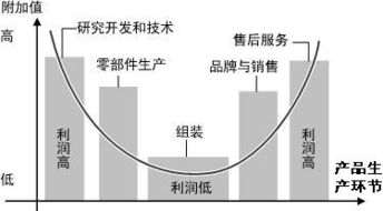 我國勤勞但不富裕的經濟活動環節分析