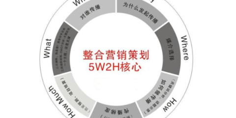吉林管理市場(chǎng)營銷策劃成本的策略與實(shí)踐